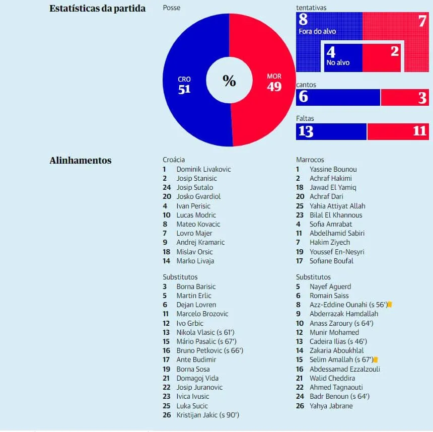 estatística