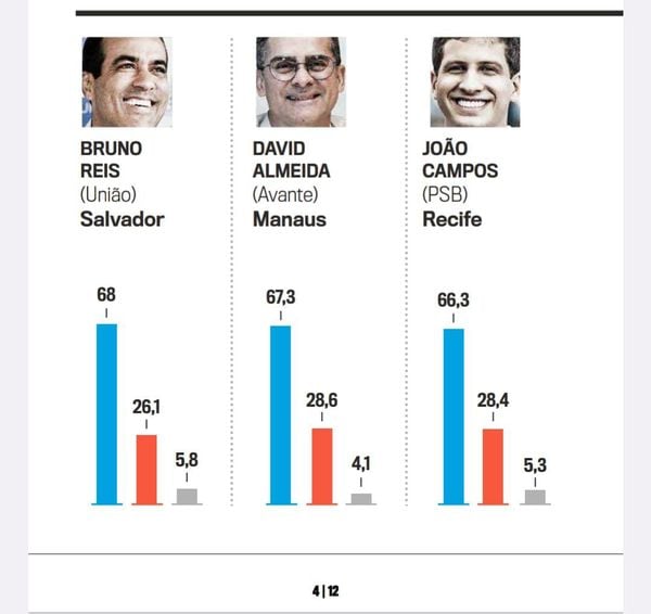 pesquisa Prefeitos